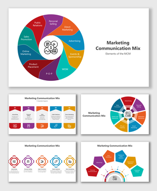 Advertising, sales promotion, PR, direct marketing, and online marketing shape an effective marketing strategy.