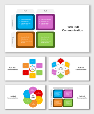 Push-Pull communication balances top-down vs. bottom-up flow, user involvement, collective use, and audience targeting.