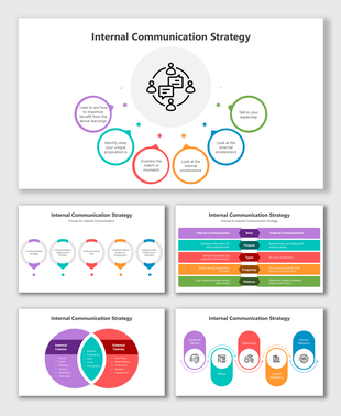 Maximize learnings, identify unique value, assess internal/external environments, engage leadership, analyze gaps.