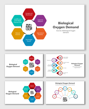 Sources, factors, impact, importance, and visual breakdown of Biological Oxygen Demand in colorful infographics.