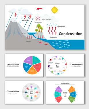 Condensation forms from humidity, temp change, pressure, cold surfaces, and poor ventilation.