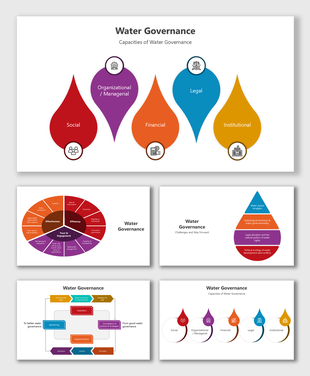 Water Governance slides with droplet icons, flowcharts, circular diagrams, and colorful placeholders for key capacities.