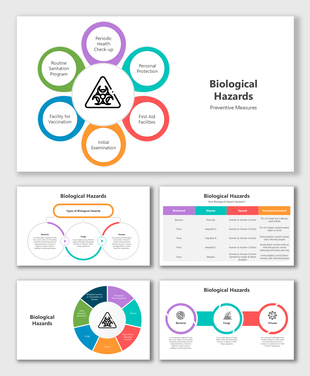 Biological Hazards slides with circular icons, risk charts, prevention wheels, and color-coded disease visuals.
