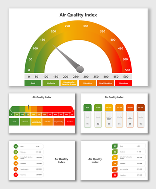 Air Quality Index visuals use color scales, bars, and dials to show pollution levels from good to hazardous.