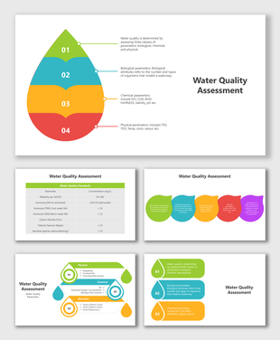 Water quality visuals show physical, chemical, and biological metrics using icons, layers, charts, and infographics.