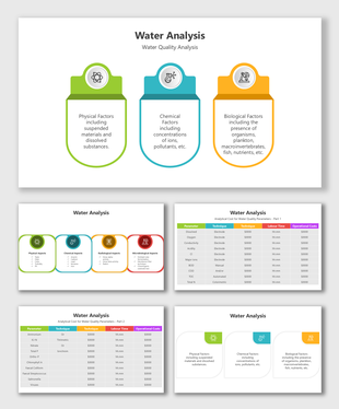 Water analysis visuals show physical, chemical, biological factors and cost tables with icons and color blocks.