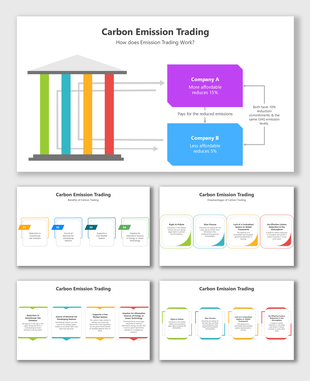 Emission trading diagram with pros and cons, showing company roles, benefits, and policy drawbacks in visual steps.