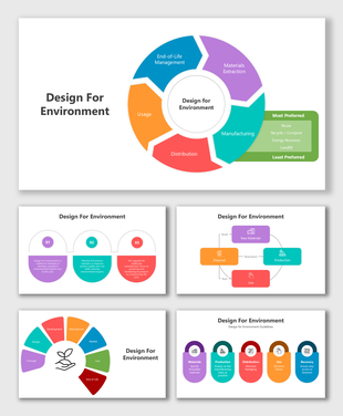 Design for Environment infographic showing stages like materials, use, recovery, and disposal with eco-guidelines.