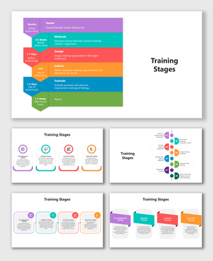 Colorful shapes, icons, and text boxes show Training Stages like assess, design, deliver, evaluate, and career dev.