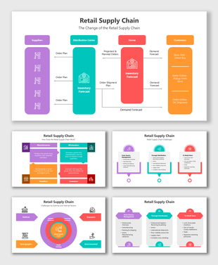 Retail supply chain flow with sourcing, distribution, inventory, challenges, and customer delivery stages illustrated.