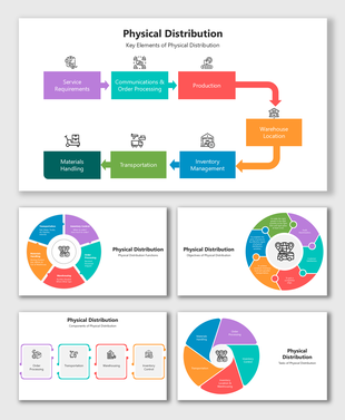 Circular and flowchart visuals with icons show logistics steps, order flow, transport, warehouse, and inventory tasks.