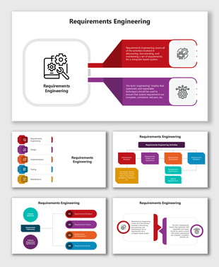 Diagrams showing requirements analysis, documentation, validation, lifecycle stages, and process flow visuals.