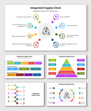 Circular and flow visuals showing integrated supply chain stages, systems, components, and external collaboration.