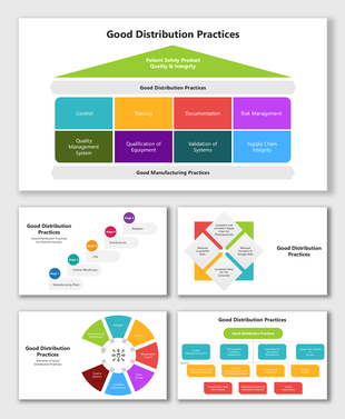 Colorful slide deck with blocks, charts, and flow visuals showing stages and key elements of good distribution practices.