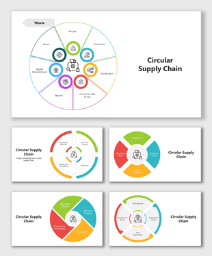 Circular supply chain slides with radial charts, quadrant visuals, and color blocks illustrating closed-loop processes.