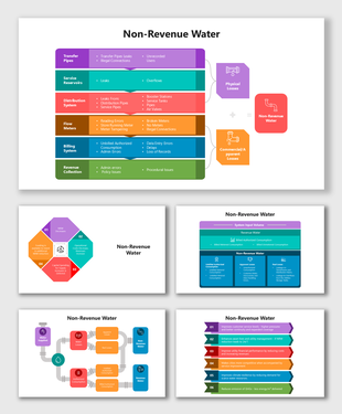Non-revenue water infographic with pipes, meter loss, billing issues, and system flow showing water loss points.