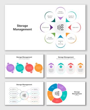 Storage Management chart with colorful icons, circular shapes, and text blocks showing features, benefits, and process.