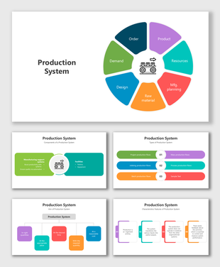 Production System slides with colorful shapes, flow steps, goals, components, and features shown in clean layouts.
