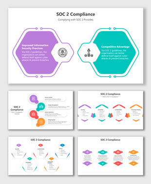 SOC 2 Compliance slides with hexagons, icons, and steps showing benefits, controls, and risk management practices.