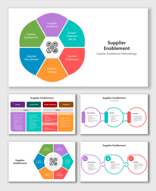 Supplier Enablement covers recruitment, strategy, setup, assessment, activation, and catalog onboarding.