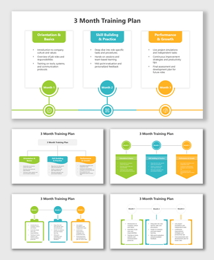 Orientation, skill practice, feedback, project tasks, and growth strategies in a 3 Month Training Plan flow.