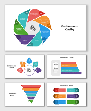 Conformance Quality slides with circular, funnel, and bar shapes showing process steps, inputs, and quality goals.