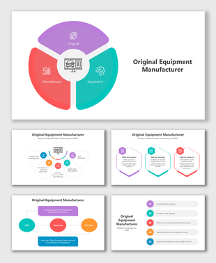 Consistent demand, high volume, strong branding, vendor recognition, and wide client base boost OEM business growth.
