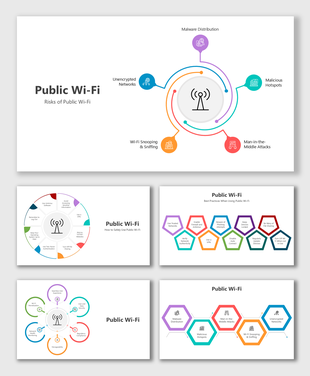 Malware, unencrypted networks, malicious hotspots, sniffing, and man-in-the-middle attacks threaten public Wi-Fi.