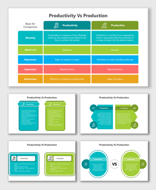 Productivity vs Production comparison: meaning, measure, process, ratio, efficiency, output value, absolute.