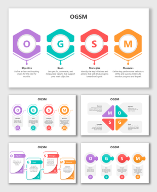 OGSM model with colorful visuals showing objectives, goals, strategies, and performance measures for planning.