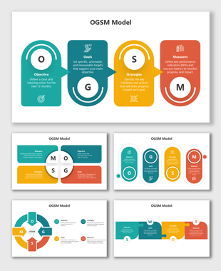 OGSM Model with colorful visuals, icons, and text boxes showing objectives, goals, strategies, and measures.