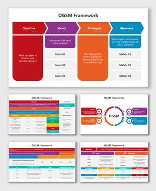 OGSM Framework slide with colorful visuals showing objectives, goals, strategies, and measurable performance metrics.