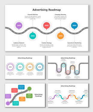 Advertising Roadmap with colored markers, year tags, and a curved road showing key ad process steps.