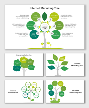 Internet Marketing Tree with green leaf nodes, icons, and labels showing email, social, SEO, PR, ads, and directories.