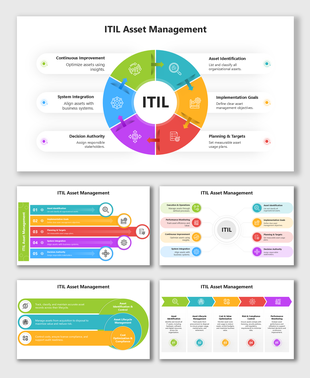 ITIL Asset Management circular diagram with color segments, icons, arrows, central ITIL label.