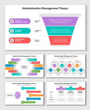 Administrative Management Theory funnel showing strategy, management process, and efficiency with color layers.