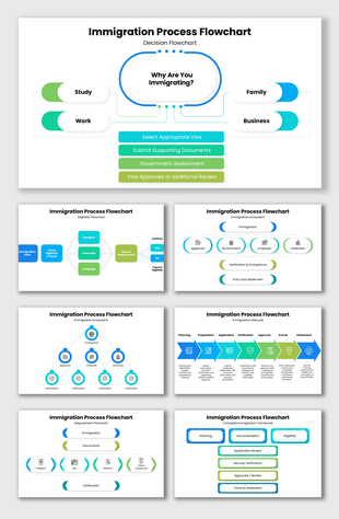 Immigration Process Flowchart with visa steps, blue-green flow, icons, connectors, and editable text holders.