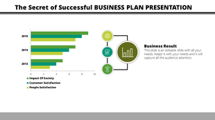 Business plan slide showing bar chart comparing impact of society, customer satisfaction, and people satisfaction.