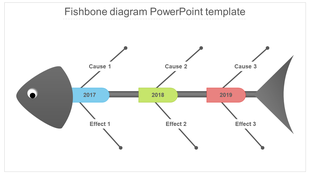 Fishbone diagram slide with a gray fish skeleton design, highlighting causes and effects for the years 2017, 2018, and 2019.