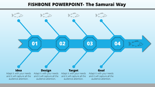 Blue fishbone timeline with hexagonal steps for idea, design, target, and goal, ending in a directional arrow.