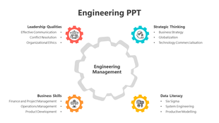 Engineering management diagram slide with leadership, strategic thinking, business skills, and data around a colored gear.