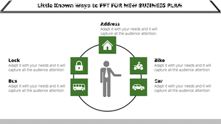 Business plan diagram featuring a person icon in the center, encircled by green icons labeled as address and car.