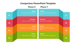 Side by side comparison layout with four color coded sections in blue, red, orange, and green, showing phone features.