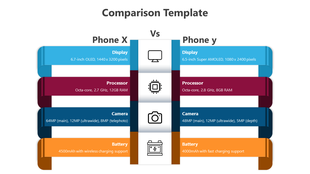 Comparison chart for two phones with icons and specifications for display, processor, camera, and battery across two columns.