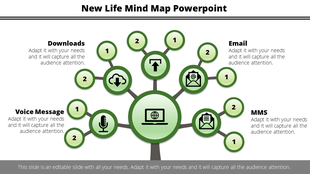 Green mind map layout with central icon and branches connecting circular icons representing communication methods.
