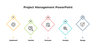 Diagram showcasing five steps of project management Implement, Monitor, Evaluate, Analyze, and Design with icons.