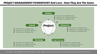 Infographic with a central triangle labeled project, branching out to five categories of tasks in green sections.