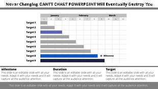 Gantt chart PowerPoint template showing a timeline for multiple targets across January, February, and March, with milestones.