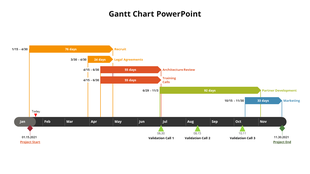 Timeline Gantt chart illustrating a project’s key tasks and milestones from january to november, with color coded tasks.