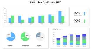Executive dashboard featuring a bar chart of project tasks, pie chart for project distribution, and a line graph.